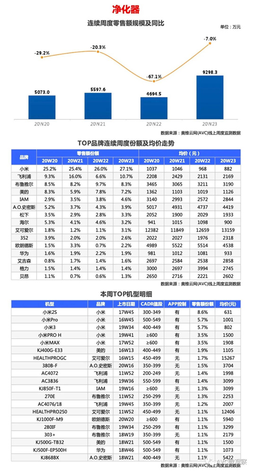 环电-两净报告 | 2020年第23周线上两净快报