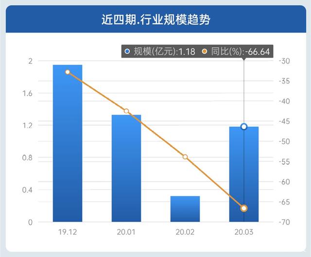 净水器线下市场大幅下调 为何A.O.史密斯和美的保持高增长？