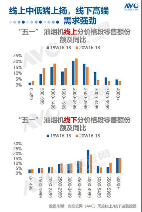 2020年五一厨卫市场分析：复苏悄然行进