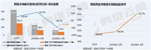 精装赛道竞争激烈 超百家企业抢滩智能门锁B端精装市场