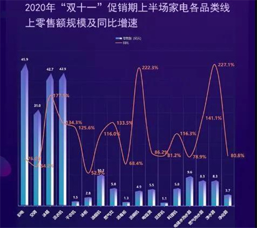 直播坐稳“C位” 厨电双十一还呈现出哪些趋势？