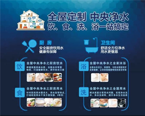 全屋净水带来家庭用水消费新升级