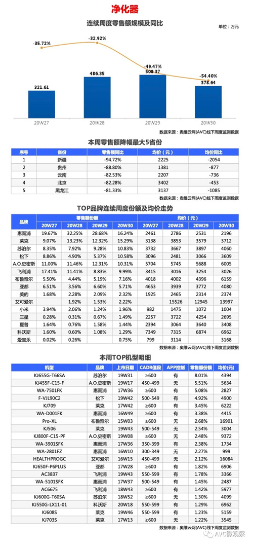 环电-两净报告 | 2020年第30周线下两净快报