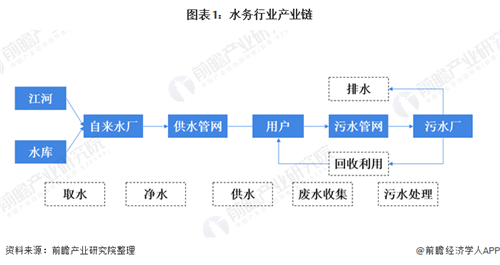 2020年我国供水行业市场现状与发展趋势分析 农村供水市场空间巨大