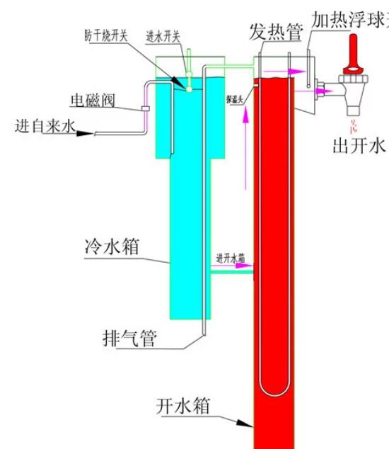 行政机关用立式四龙头两温两开直饮水机怎样省电？