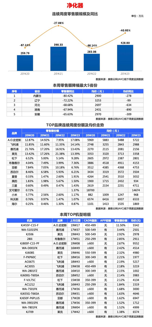 环电-两净报告 | 2020年第23周线下两净快报