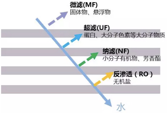 万华新“膜法” 与您的美好生活息息相关