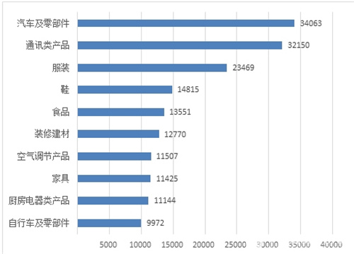 厨电：客户端投入增大却产生负面效果？