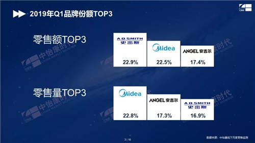 2019年Q1末端净水人气排行榜