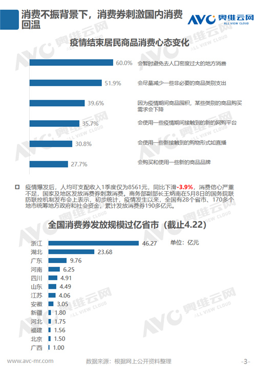 报告 | 2020年环境健康电器五一促销市场总结报告