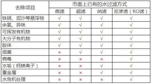 你会选净水器吗？疾控专家写的攻略帖来啦