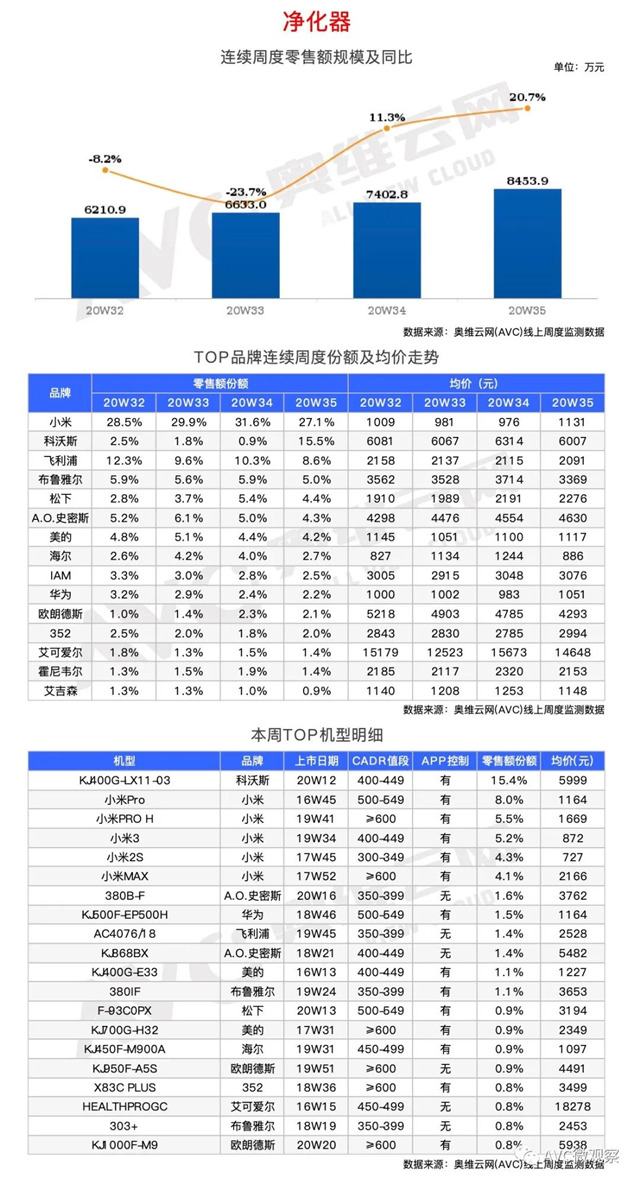 环电-两净报告 | 2020年第35周线上两净快报