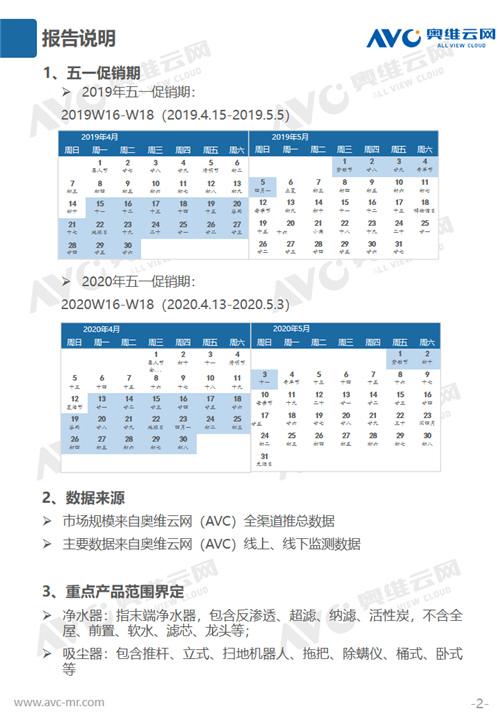 报告 | 2020年环境健康电器五一促销市场总结报告