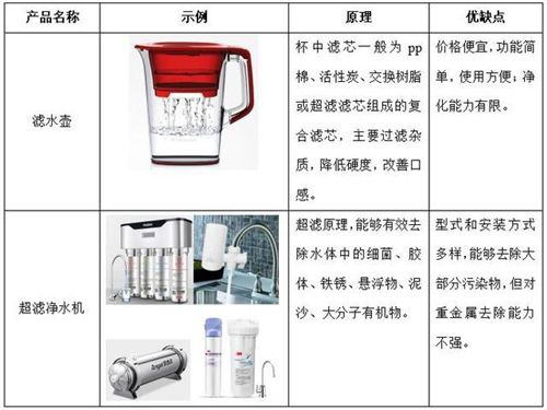 如何选购家用净水器产品？可以参考以下几个方面