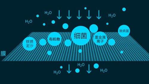 净水器过滤后的水看见泡沫这正常吗？