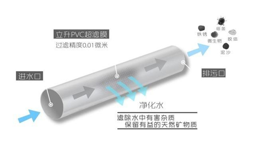 净水器不知道怎么选？五大问答解决后顾之忧