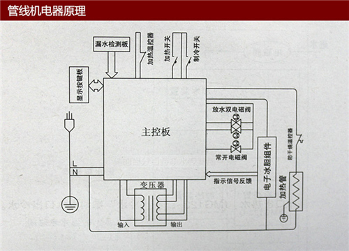 温热两用智能速热管线直饮水机的安装事项