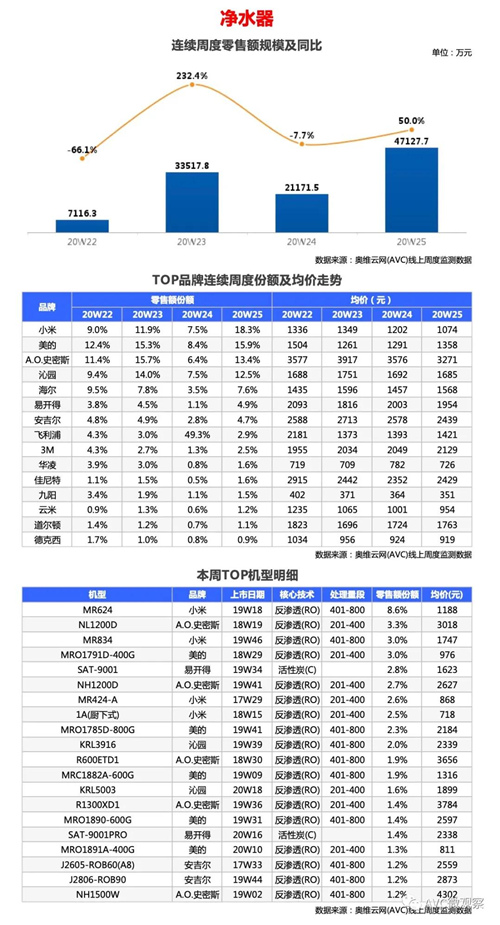 环电-两净报告 | 2020年第25周线上两净快报