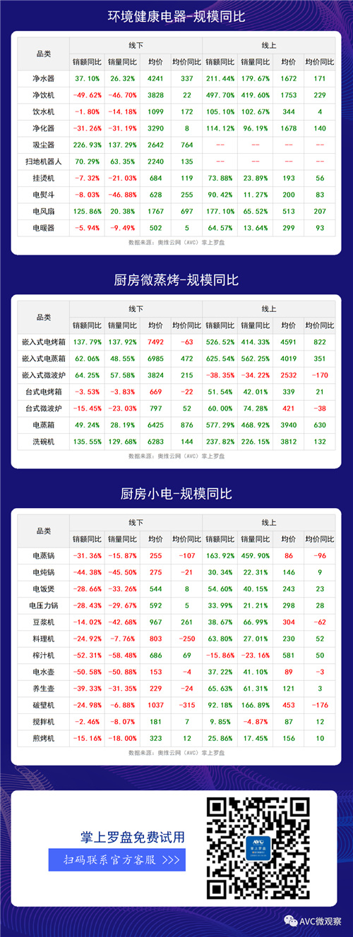 环电-两净报告 | 2020年第44周线上两净快报