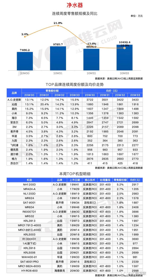 环电-两净报告 | 2020年第33周线上两净快报