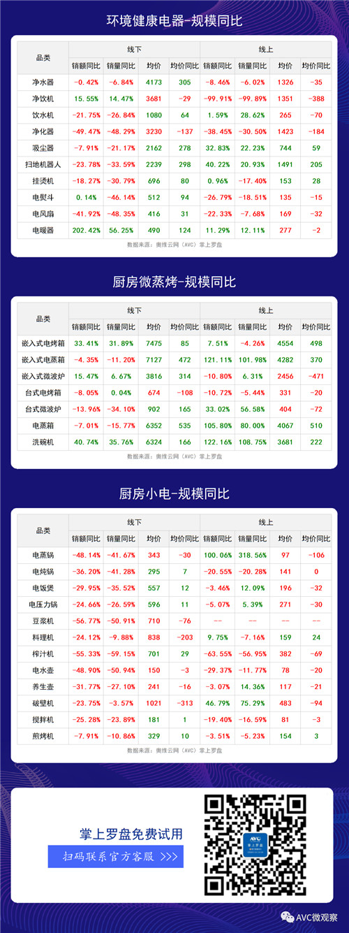 2020年第29周全品类家电周度快报（线下+线上篇）