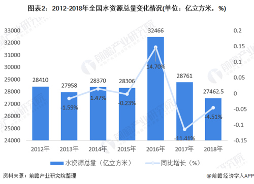 2020年水质监测行业市场规模和发展前景分析