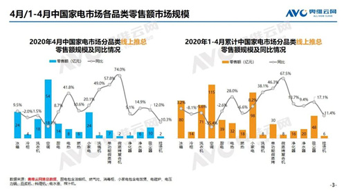 2020年4月家电市场简析（线上篇）