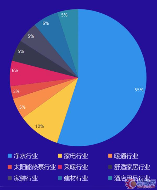 年终策划|2019年中国健康环境电器行业产品技术交流会暨品牌巡展调查报告