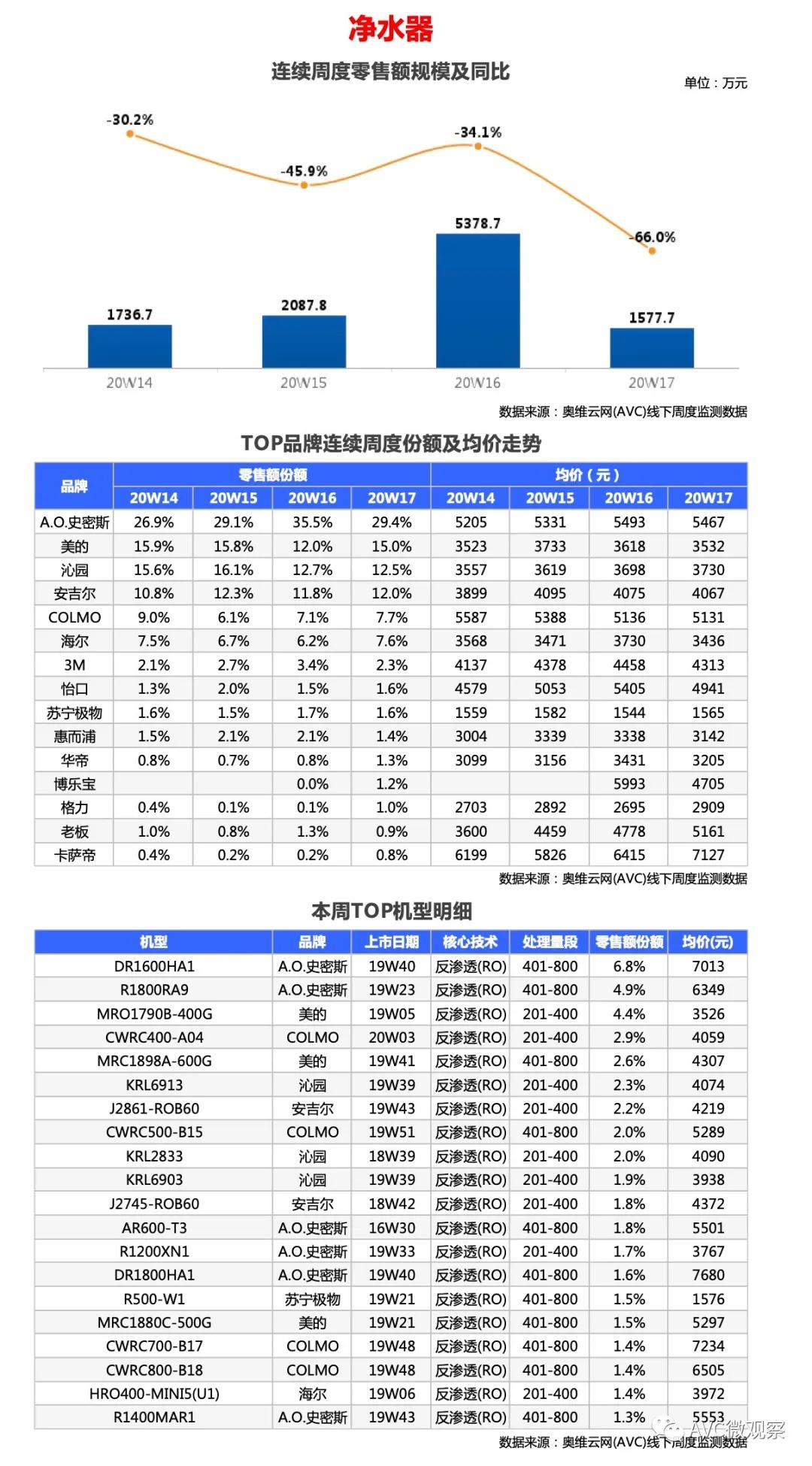 环电-两净报告 | 2020年第17周线下两净快报