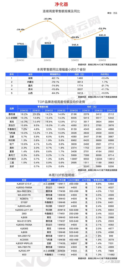 环电-两净报告 | 2020年第33周线下两净快报