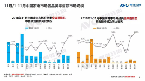 2018年11月家电市场总结（线上篇）