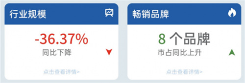 净水器市场A.O.史密斯优势大 沁园、美的、安吉尔竞争激烈