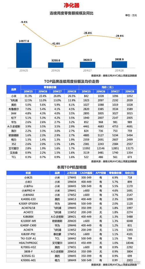 环电-两净报告 | 2020年第28周线上两净快报