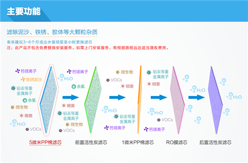 200多元的净水器能用吗？