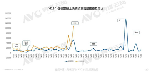 洗碗机真的能代替手洗么？