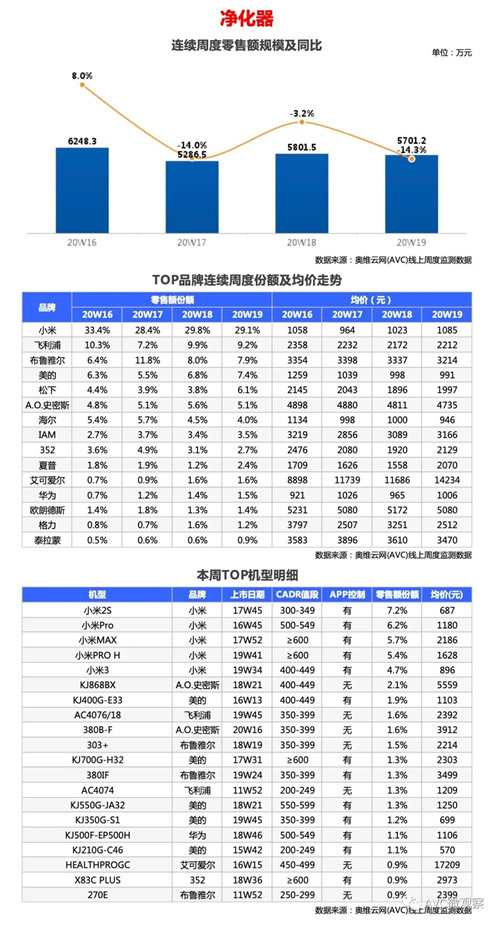 环电-两净报告 | 2020年第19周线上两净快报