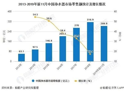 2020年中国净水器行业发展现状分析 产销量均超1800万台、产销率将近100%