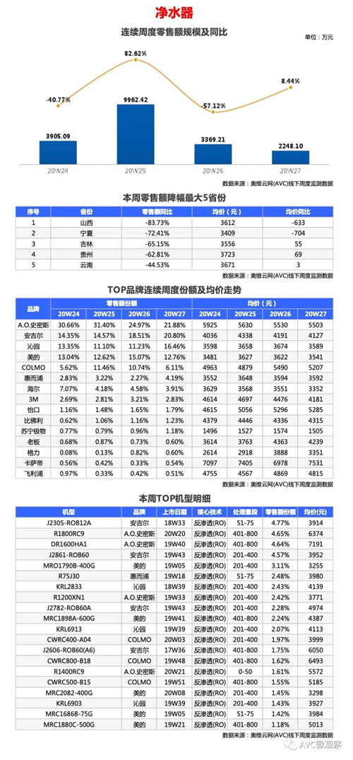 环电-两净报告 | 2020年第27周线下两净快报