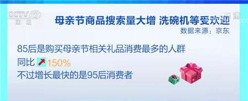 大数据说：母亲节礼物85后花钱最多 洗碗机成母亲节爆款礼物