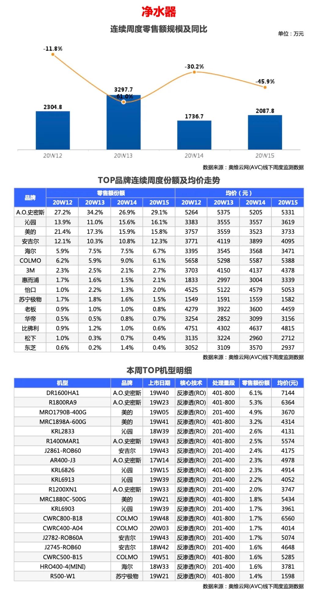 环电-两净报告 | 2020年第15周线下两净快报