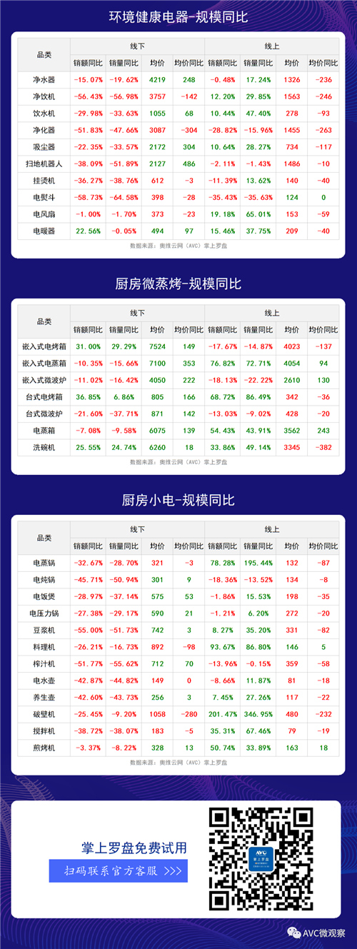 数据报告 | 2020年5月家电月度快报（线下+线上篇）