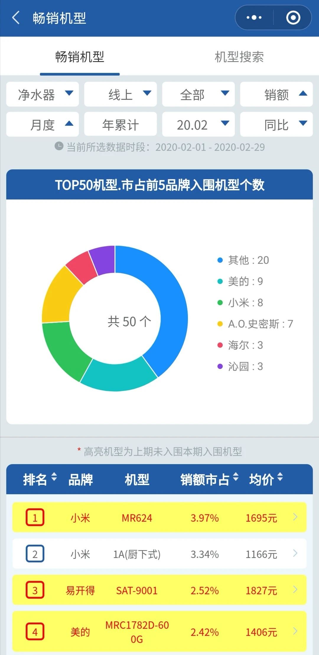 2月全渠道月报 | 两净2月疫情期间全渠道快报