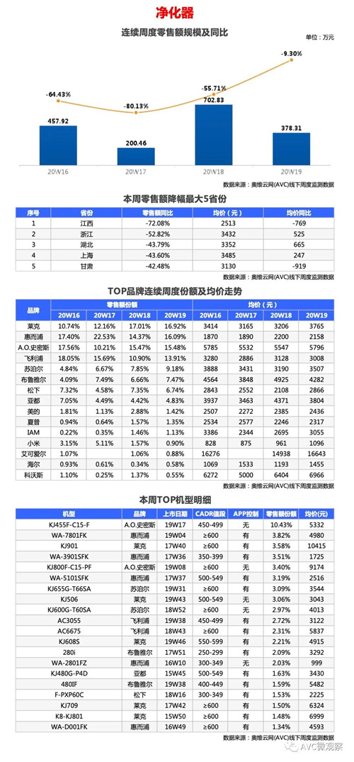 环电-两净报告 | 2020年第19周线下两净快报