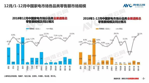 2018年中国 家电市场简析（线上篇）