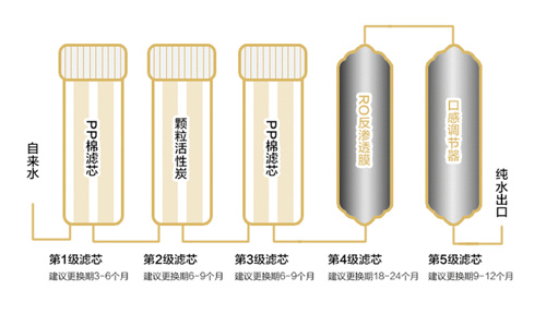 不了解这些 劝你别急着买净水器