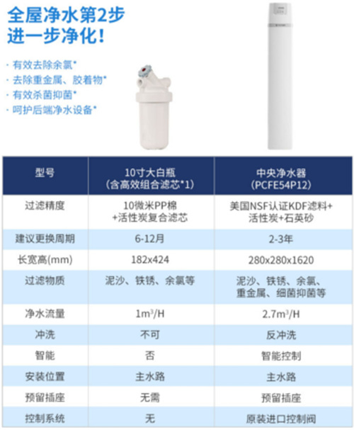 净水器怎么选 大白话详解来了