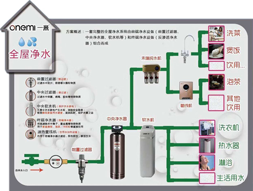 校园公益行 一米净水走进东莞学堂为小朋友们分享净水知识