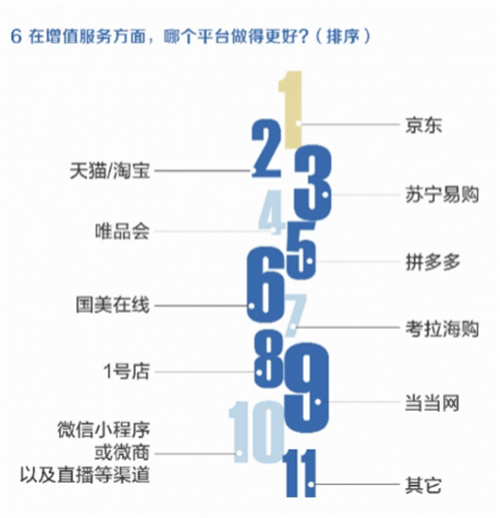 中国市场信息调查业协会：电商平台当摒弃价格战略发力服务战略