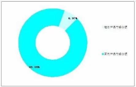 净水器行业供需分析及发展前景研究报告