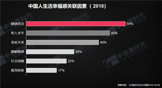 中怡康：2019年环境健康电器趋势分析 净水与空净市场已近800亿元